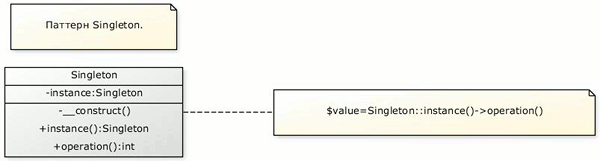 Singleton pattern