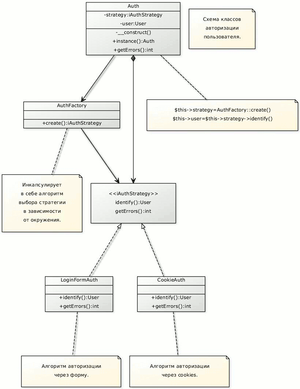 Strategy pattern